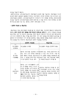 [상담이론] 현실치료-18