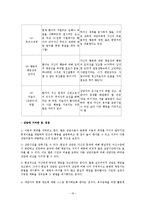 [상담이론] 현실치료-19