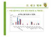 `아내의 유혹`을 통해 바라본 막장드라마의 인기 요인-10