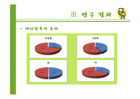 `아내의 유혹`을 통해 바라본 막장드라마의 인기 요인-12
