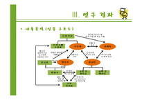 `아내의 유혹`을 통해 바라본 막장드라마의 인기 요인-17