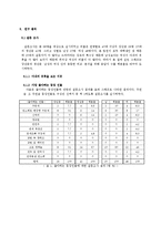 `아내의 유혹`을 통해 바라본 막장드라마의 인기 요인-6