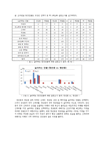 `아내의 유혹`을 통해 바라본 막장드라마의 인기 요인-8