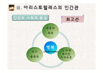 아리스토텔레스의 형이상학, 인간관-13
