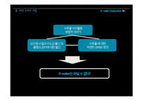 수도세 광고기획서-8