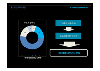 수도세 광고기획서-10