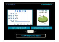 수도세 광고기획서-11