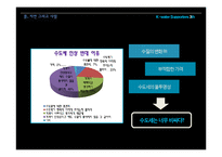 수도세 광고기획서-12