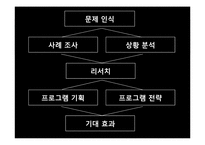 [pr론] 서울시 수돗물 아리수 홍보방안-2