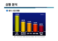 [pr론] 서울시 수돗물 아리수 홍보방안-7