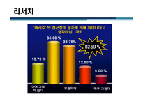 [pr론] 서울시 수돗물 아리수 홍보방안-20