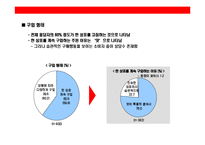 [주부층 핵심 타켓으로한 고추장 브랜드 커뮤니케이션 전략] 주부층 핵심 타켓으로한 고추장 브랜드 커뮤니케이션 전략-7