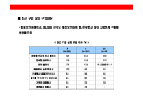 [주부층 핵심 타켓으로한 고추장 브랜드 커뮤니케이션 전략] 주부층 핵심 타켓으로한 고추장 브랜드 커뮤니케이션 전략-9