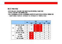 [주부층 핵심 타켓으로한 고추장 브랜드 커뮤니케이션 전략] 주부층 핵심 타켓으로한 고추장 브랜드 커뮤니케이션 전략-10