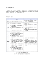 [교육] [고교등급제]고교등급제의 정의와 논란의 쟁점(자율성과 책무성, 형평성과 우수성, 평준화) 분석, 고교등급제 무엇이 문제인가?-4