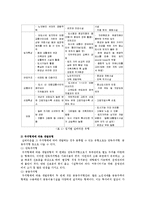 [사회복지] 실버타운의 현황 및 활성화방안-3