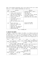 [사회복지] 실버타운의 현황 및 활성화방안-4