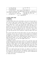[사회복지] 실버타운의 현황 및 활성화방안-5