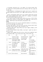 [사회복지] 실버타운의 현황 및 활성화방안-9