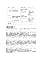 [사회복지] 실버타운의 현황 및 활성화방안-10