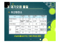 [환경] [대기오염ppt]대기오염의 원인과 심각한 피해 사례(지구온난화, 기후변화, 산성비, 스모그 등), 대기오염의 심각성과 예방 및 개선 대책-18