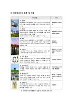 [환경] [대체에너지]대체에너지의 정의, 특징, 개발 배경 및 필요성 이해, 대체에너지 종류와 각각의 장단점 분석 및 향후 개발 전망-5