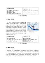 [환경] [대체에너지]대체에너지의 정의, 특징, 개발 배경 및 필요성 이해, 대체에너지 종류와 각각의 장단점 분석 및 향후 개발 전망-11