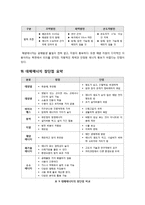 [환경] [대체에너지]대체에너지의 정의, 특징, 개발 배경 및 필요성 이해, 대체에너지 종류와 각각의 장단점 분석 및 향후 개발 전망-12