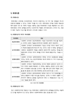 [사회복지] [사회복지행정조직]사회복지조직이론의 정의와 주요특징 및 장단점 이해, 사회복지조직 종류별 가능성과 한계, 효율적인 사회복지조직 관리모형은?-8