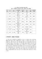 [사회복지] [심리사회성격이론]에릭슨의 심리사회성격이론의 주요 특징과 개념 정리, 성격발달과정(8단계)의 이해와 심리사회이론의 한계 및 나의 견해-5