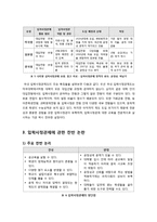 [입학사정관제도]입학사정관제의 정의 및 특징, 장단점 이해, 입학사정관제 도입에 따른 찬반논란(긍정적, 부정적 효과)의 쟁점 분석-5