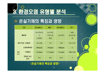 [환경오염]환경오염의 다양한 원인과 피해 사례 조사, 환경오염 방지를 위한 국제적 노력 및 자원절약, 대체에너지 개발 등 방법 소개-15