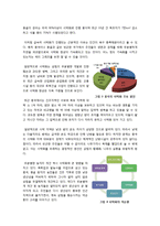 [황사현상]우리나라 황사의 근본원인(중국의 사막화)과 영향 및 피해사례, 황사 피해의 심각성과 장단기적 대처에 관하여-4
