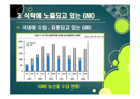 [GMO]gmo 논란의 주요 쟁점과 찬반 의견 집중분석, gmo의 문제점과 비판 사유 및 위험성에 대한 고찰(반대 의견 중심)-17