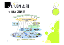 [USN]usn 이해와 활용에 대한 이해, usn 응용사례, usn 문제점과 대응과제(RFID/USN)-6