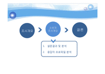 [시장조사,소비자분석,소비자행동,소주시장조사,소주소비자분석,소비자행동, spss,설문지분석,설문조사분석, 소주분석, 좋은데이설문지] 소비자행동 소주 시장조사 spss 설문조사분석(설문지첨부) A+++레포트-6