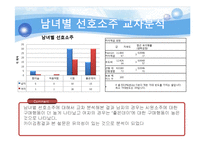 [시장조사,소비자분석,소비자행동,소주시장조사,소주소비자분석,소비자행동, spss,설문지분석,설문조사분석, 소주분석, 좋은데이설문지] 소비자행동 소주 시장조사 spss 설문조사분석(설문지첨부) A+++레포트-8