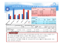 [시장조사,소비자분석,소비자행동,소주시장조사,소주소비자분석,소비자행동, spss,설문지분석,설문조사분석, 소주분석, 좋은데이설문지] 소비자행동 소주 시장조사 spss 설문조사분석(설문지첨부) A+++레포트-12