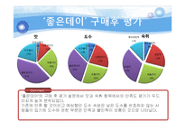 [시장조사,소비자분석,소비자행동,소주시장조사,소주소비자분석,소비자행동, spss,설문지분석,설문조사분석, 소주분석, 좋은데이설문지] 소비자행동 소주 시장조사 spss 설문조사분석(설문지첨부) A+++레포트-13