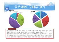 [시장조사,소비자분석,소비자행동,소주시장조사,소주소비자분석,소비자행동, spss,설문지분석,설문조사분석, 소주분석, 좋은데이설문지] 소비자행동 소주 시장조사 spss 설문조사분석(설문지첨부) A+++레포트-14