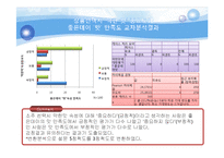 [시장조사,소비자분석,소비자행동,소주시장조사,소주소비자분석,소비자행동, spss,설문지분석,설문조사분석, 소주분석, 좋은데이설문지] 소비자행동 소주 시장조사 spss 설문조사분석(설문지첨부) A+++레포트-16