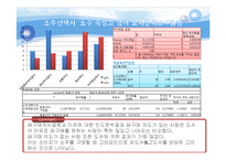[시장조사,소비자분석,소비자행동,소주시장조사,소주소비자분석,소비자행동, spss,설문지분석,설문조사분석, 소주분석, 좋은데이설문지] 소비자행동 소주 시장조사 spss 설문조사분석(설문지첨부) A+++레포트-18