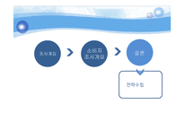 [시장조사,소비자분석,소비자행동,소주시장조사,소주소비자분석,소비자행동, spss,설문지분석,설문조사분석, 소주분석, 좋은데이설문지] 소비자행동 소주 시장조사 spss 설문조사분석(설문지첨부) A+++레포트-20