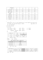 [식품영양학, 영양판정,체성분검사,신체계측] 신체계측과 체성분검사-3