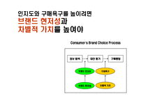 [커뮤니케이션 전략] 신규 컵 커피 브랜드커뮤니케이션 전략-6