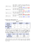 ㅣesson7 ECG & PULSE-6