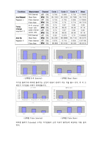 ㅣesson7 ECG & PULSE-11