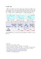 [생체계측실험] lesson8 RESPIRATORY CYCLE I-10