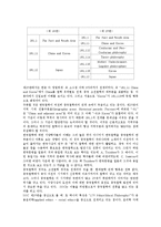 [듀이십진분류법, DDC, 20판] 듀이십진분류법(DDC)의 발전과 듀이십진분류법(DDC)20판의 특징, 듀이십진분류법(DDC)20판의 변화내용, 듀이십진분류법(DDC)20판의 문제점과 대책, 듀이십진분류법(DDC)20판의 평가 분석-6
