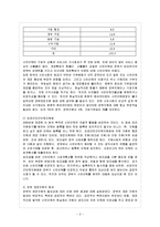 [방통대 과제] [방통대 경영학과 4학년 비영리조직경영론 B형] 시민단체가 가지고 있는 비영리조직으로서의 특징에 대해 설명하라.-6